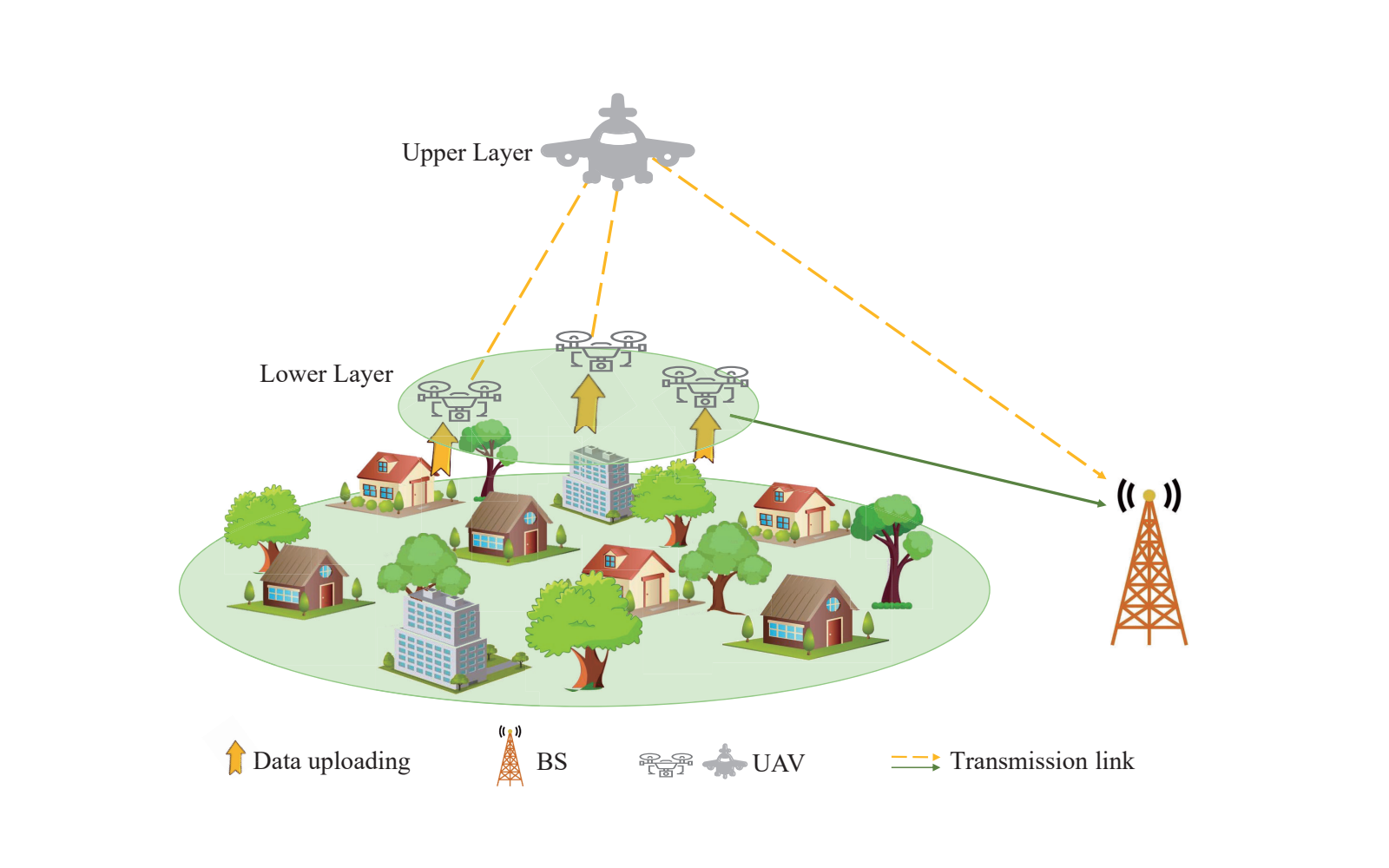 Distributionally Robust Chance-Constrained Optimization for Hierarchical UAV-based MEC
