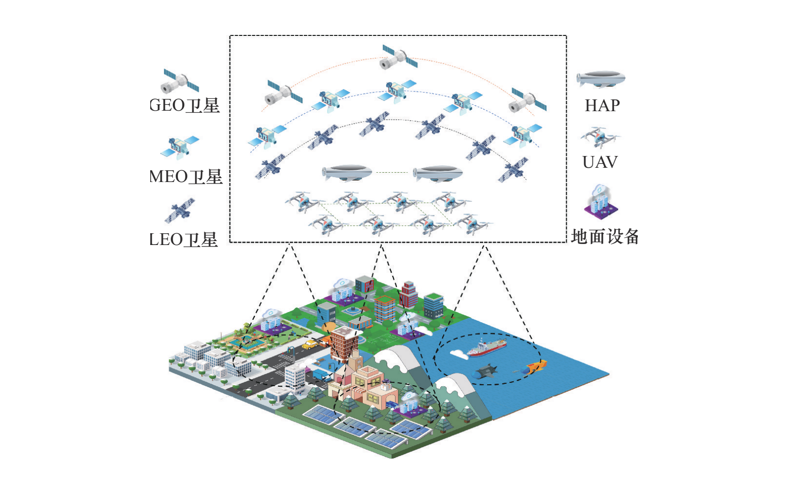A Survey of Task Deployment and Recovery in Space-Air-Ground Integrated Networks Based on SDN and NFV