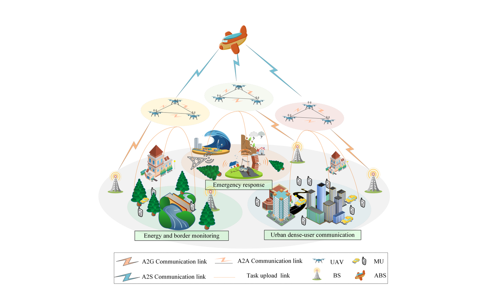 UAV Cooperative Transmission in Low-Altitude Heterogeneous Networks Based on Multi-Agent Reinforcement Learning