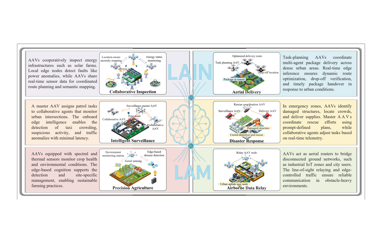 Prompt-Driven Low-Altitude Edge Intelligence: Modular Agents and Generative Reasoning