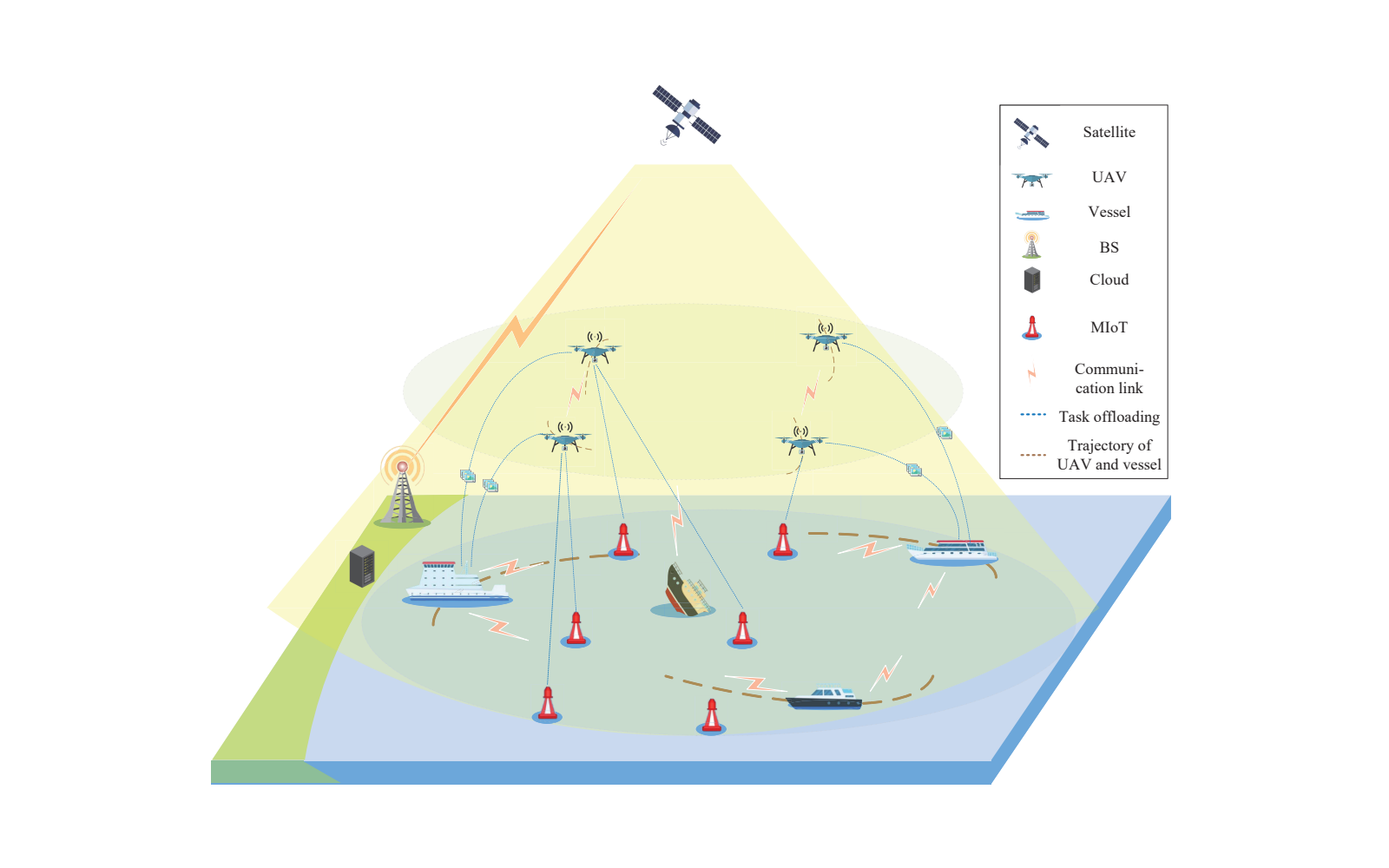 Computation Offloading for Uncertain Marine Tasks by Cooperation of UAVs and Vessels