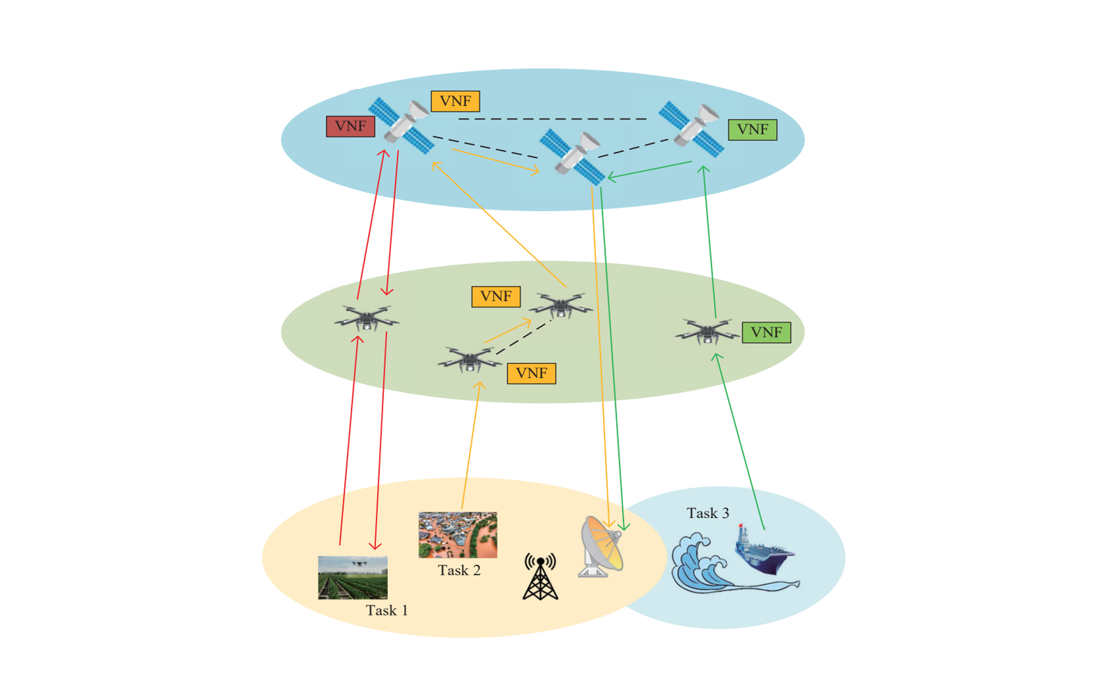 SFC Deployment in Space-Air-Ground Integrated Networks Based on Matching Game