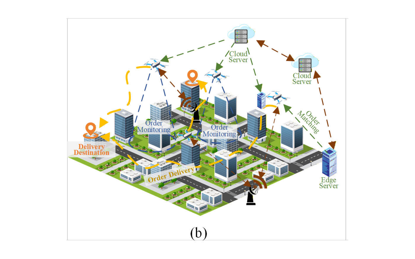 Networked Embodied Intelligence for Low-Altitude Intelligent Network: Paradigm and Architecture